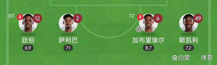 PG-蒂姆连续十二场比赛得分超过逆转，阿森纳挑战极限！的简单介绍